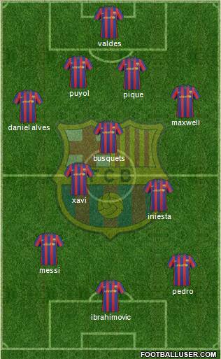 F.C. Barcelona Formation 2010
