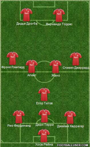 Liverpool 3-5-2 football formation