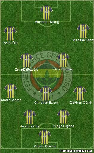 Fenerbahçe SK Formation 2010