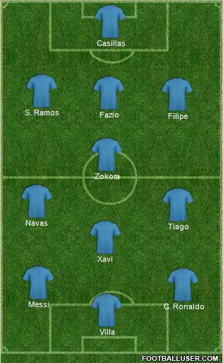 Dream Team Formation 2010