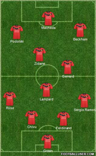 Manchester United Formation 2010