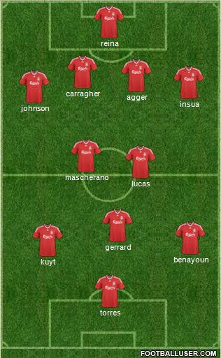 Liverpool Formation 2010