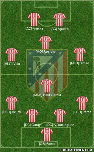 C. Atlético Madrid S.A.D. Formation 2010