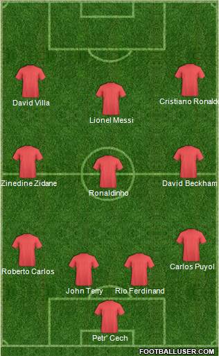 Dream Team Formation 2010