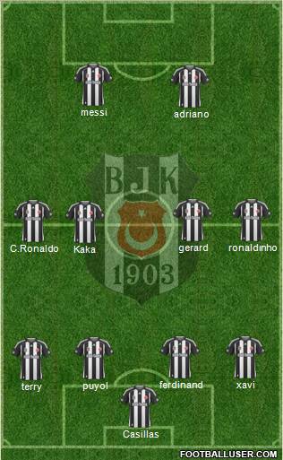 Besiktas JK Formation 2010