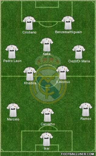 Real Madrid C.F. Formation 2010