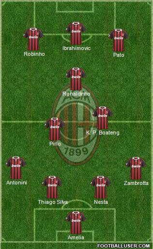 A.C. Milan Formation 2010