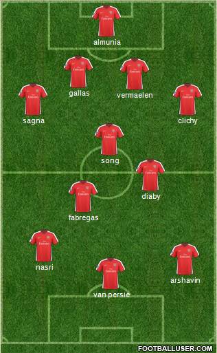 Arsenal Formation 2010