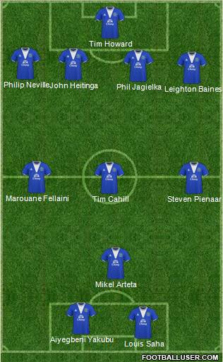 Everton 4-4-2 football formation