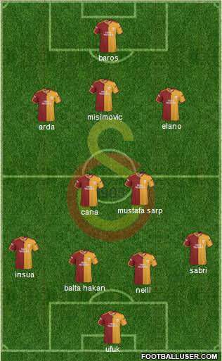 Galatasaray SK Formation 2010