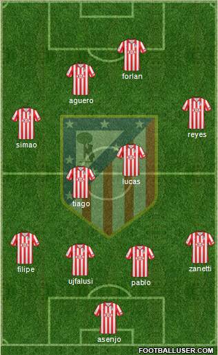 C. Atlético Madrid S.A.D. Formation 2010