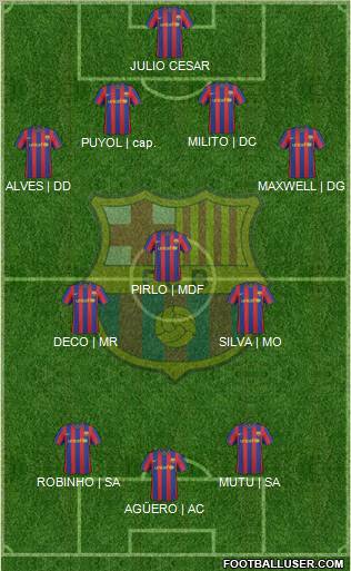 F.C. Barcelona Formation 2010
