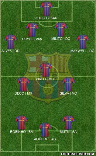 F.C. Barcelona 4-3-3 football formation