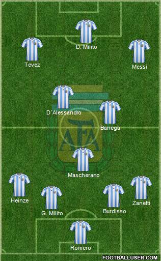 Argentina Formation 2010