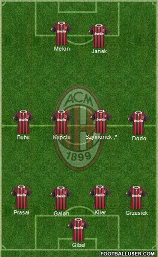 A.C. Milan 4-4-2 football formation