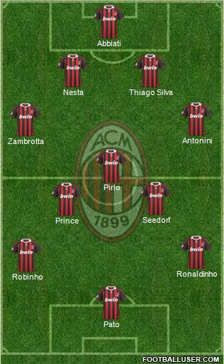 A.C. Milan 4-3-2-1 football formation