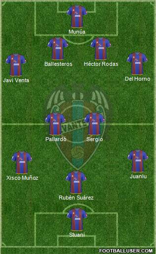 Levante U.D., S.A.D. football formation