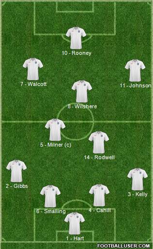 England Formation 2010