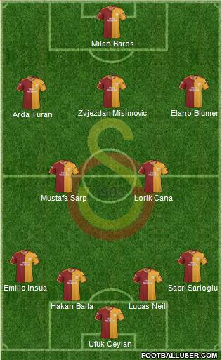 Galatasaray SK Formation 2010