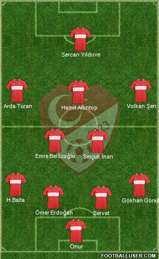 Turkey Formation 2010