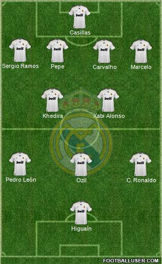 Real Madrid C.F. Formation 2010