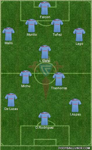 R.C. Celta S.A.D. 4-3-3 football formation