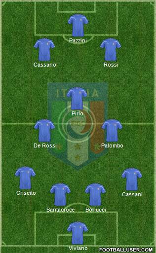 Italy Formation 2010