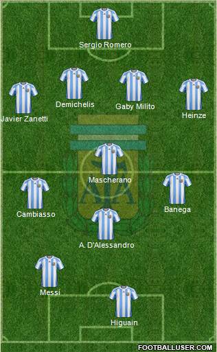 Argentina Formation 2010