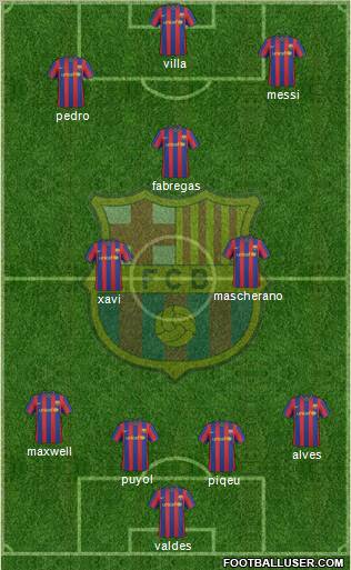 F.C. Barcelona Formation 2010