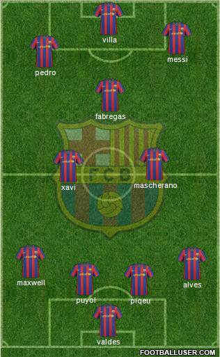 F.C. Barcelona football formation