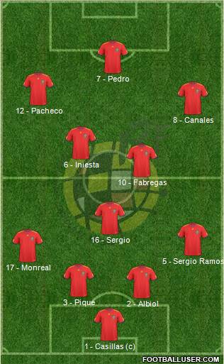 Spain Formation 2010