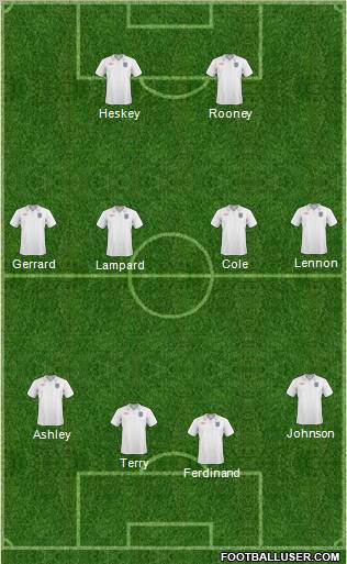 England football formation