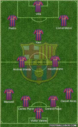 F.C. Barcelona football formation