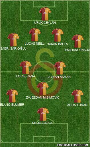 Galatasaray SK Formation 2010