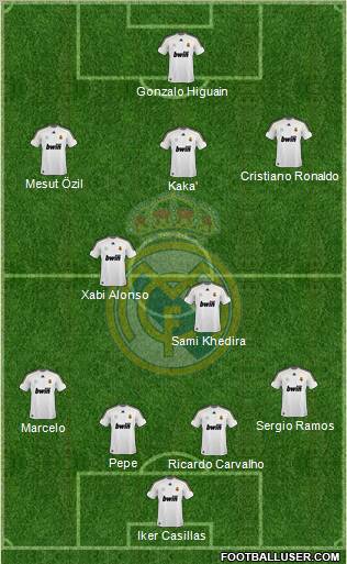 Real Madrid C.F. Formation 2010