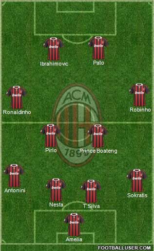 A.C. Milan 4-2-2-2 football formation