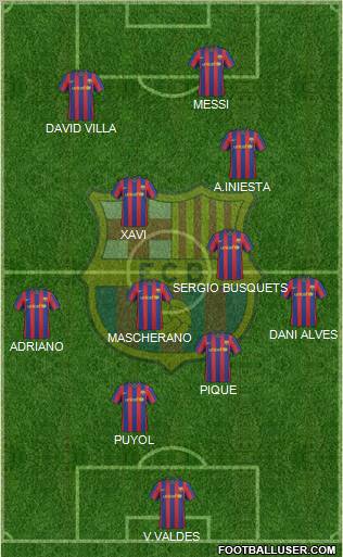 F.C. Barcelona Formation 2010