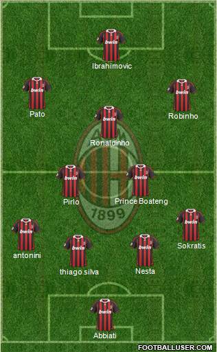 A.C. Milan Formation 2010