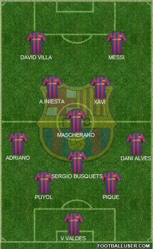 F.C. Barcelona Formation 2010