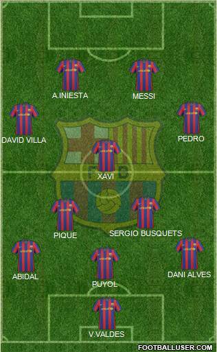 F.C. Barcelona Formation 2010