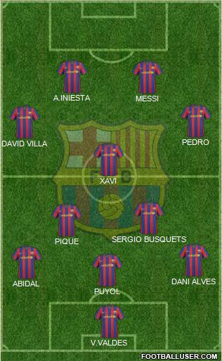 F.C. Barcelona football formation