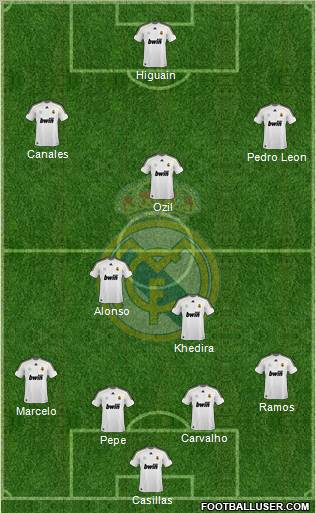 Real Madrid C.F. Formation 2010