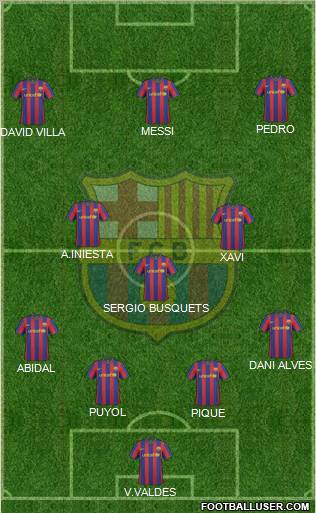 F.C. Barcelona football formation