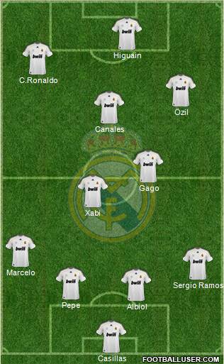 Real Madrid C.F. Formation 2010