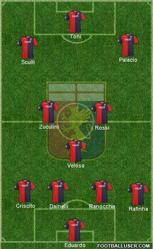 Genoa football formation