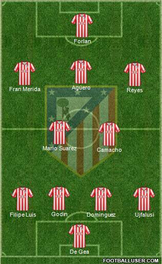 C. Atlético Madrid S.A.D. Formation 2010