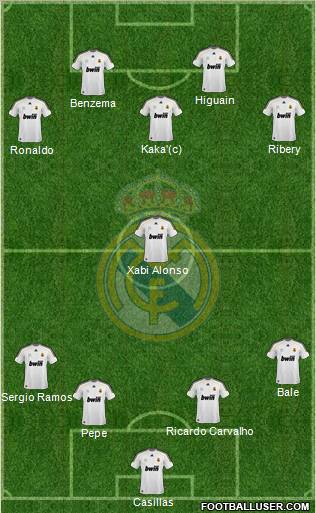 Real Madrid C.F. Formation 2010