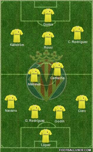 Villarreal C.F., S.A.D. 4-5-1 football formation