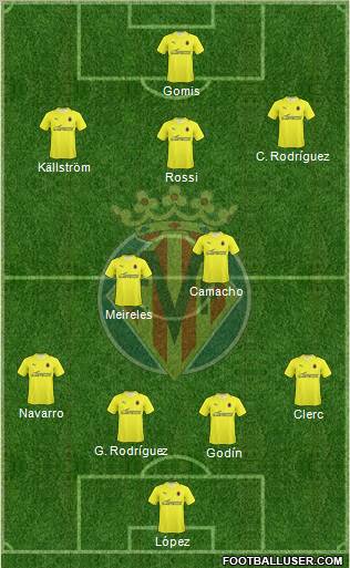 Villarreal C.F., S.A.D. football formation