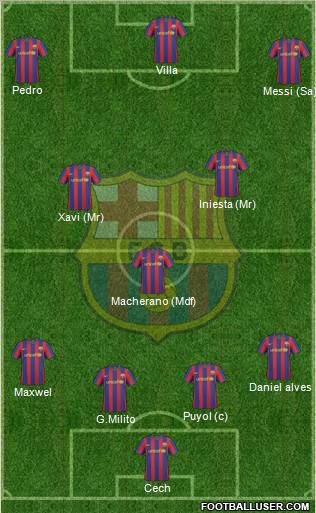F.C. Barcelona Formation 2010